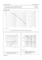 BB155 datasheet.datasheet_page 3