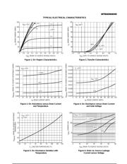 MTB60N06 datasheet.datasheet_page 3