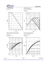 IPW90R1K0C3FKSA1 datasheet.datasheet_page 4