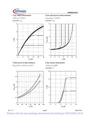 IPW90R1K0C3FKSA1 datasheet.datasheet_page 5