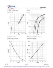 IPW90R1K0C3FKSA1 datasheet.datasheet_page 6