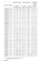 BZX84C5V1 datasheet.datasheet_page 2