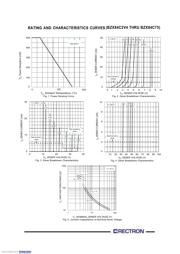 BZX84C5V1 datasheet.datasheet_page 3