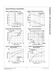 FGA20N120FTDTU datasheet.datasheet_page 5