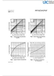 IRFI9Z34GPBF datasheet.datasheet_page 3