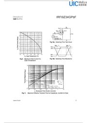 IRFI9Z34GPBF 数据规格书 5