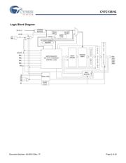 CY7C1351G-100AXCT datasheet.datasheet_page 2