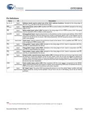 CY7C1351G-100AXCT datasheet.datasheet_page 5