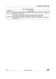 STM32F427VGT6TR datasheet.datasheet_page 2