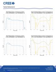 CGH40006P datasheet.datasheet_page 3