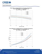 CGH40006P datasheet.datasheet_page 4