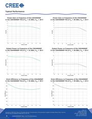 CGH40006P datasheet.datasheet_page 5