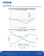 CGH40006P datasheet.datasheet_page 6