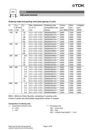 B32621A472K289 datasheet.datasheet_page 4