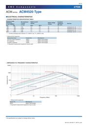 ACM4520V-421-2P-T 数据规格书 6
