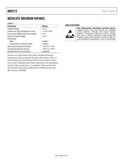 AD9983KSTZ-110 datasheet.datasheet_page 5