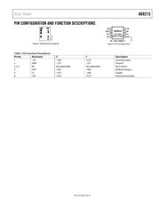 AD9983KSTZ-110 datasheet.datasheet_page 6