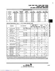 TL083CN datasheet.datasheet_page 5