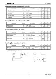 TLP206G(TP,F) datasheet.datasheet_page 3