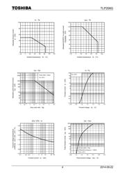 TLP206G(TP,F) datasheet.datasheet_page 4