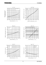 TLP206G(TP,F) datasheet.datasheet_page 5