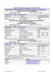 ADC12130CIWM datasheet.datasheet_page 3