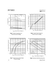 IRF5803 datasheet.datasheet_page 4