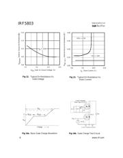 IRF5803 datasheet.datasheet_page 6