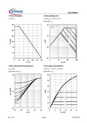 SPP17N80C3 datasheet.datasheet_page 4