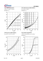 SPP17N80C3 datasheet.datasheet_page 5