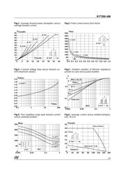 BYT30G-400 datasheet.datasheet_page 3