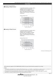 DLW5ATN500MQ2L datasheet.datasheet_page 3