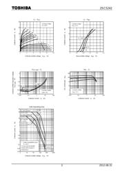 2SC5242-O(Q) datasheet.datasheet_page 3