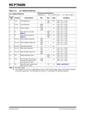 MCP1601T-I/MS 数据规格书 4