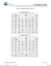 CY7C1366C-166BGCT datasheet.datasheet_page 5