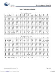 CY7C1366C-166BGCT datasheet.datasheet_page 6