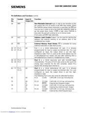 SAB80C166W/83C166W-M datasheet.datasheet_page 5