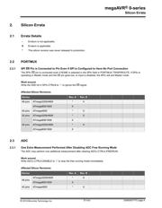 ATMEGA4809-PF datasheet.datasheet_page 4