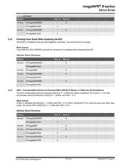 ATMEGA4809-PF datasheet.datasheet_page 5