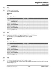 ATMEGA4809-PF datasheet.datasheet_page 6
