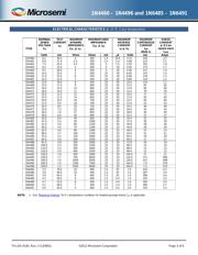 JANTX1N4466 datasheet.datasheet_page 3