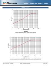 1N4463 datasheet.datasheet_page 5