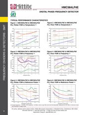 HMC984LP4E datasheet.datasheet_page 6