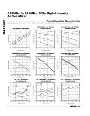 MAX9982ETP+ datasheet.datasheet_page 4