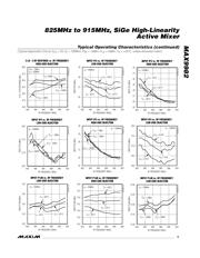 MAX9982ETP+ datasheet.datasheet_page 5