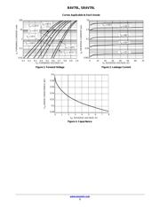 BAV70LT1 datasheet.datasheet_page 3