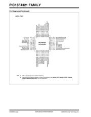 PIC18LF4221T-IPT datasheet.datasheet_page 6