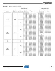 AT25DF081-SSHN-B datasheet.datasheet_page 5