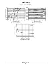 NSR01F30NXT5G datasheet.datasheet_page 3