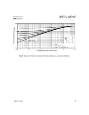 IRF7210PBF datasheet.datasheet_page 5